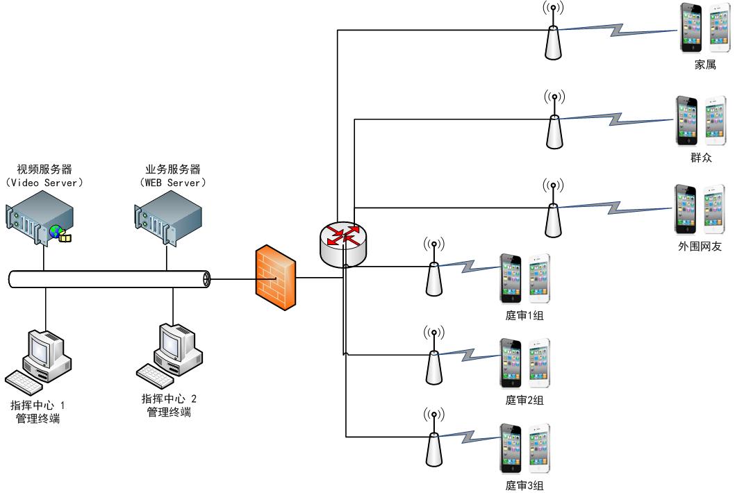 法院庭审手机PGC直播