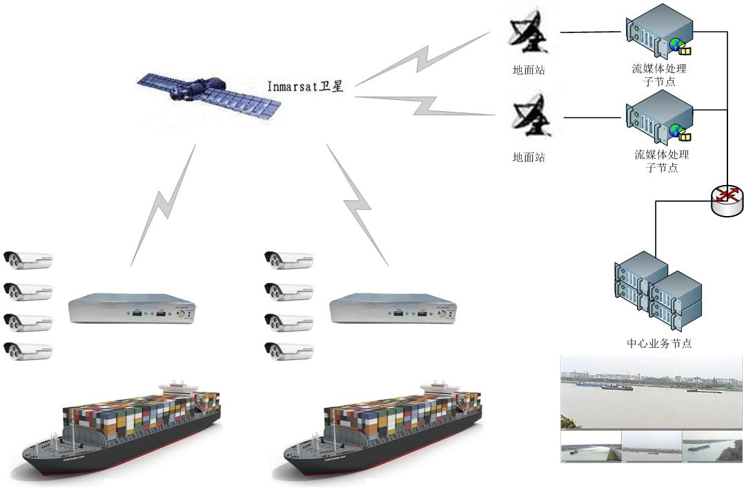 基于卫星网络的视频监控-网络图