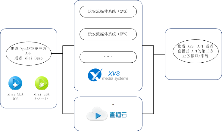 手机直播组网方案