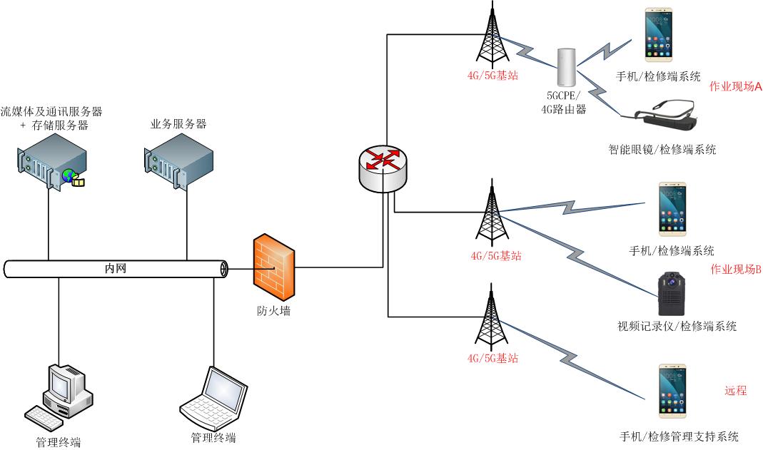 互联网模式