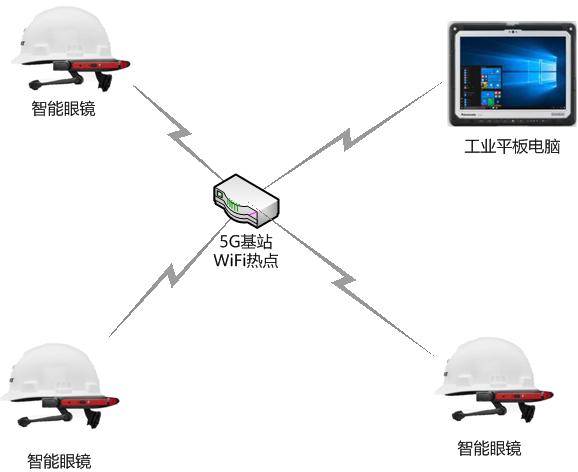 独立组网模式