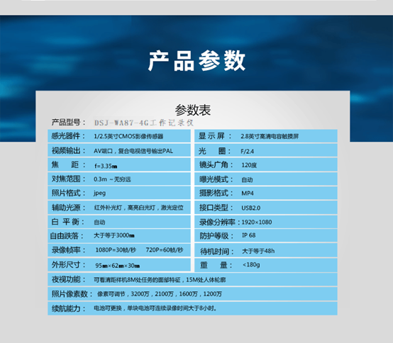 4G 5G 视频记录仪