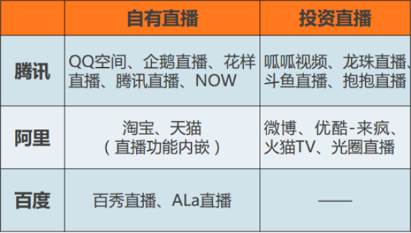 BAT在移动直播的布局