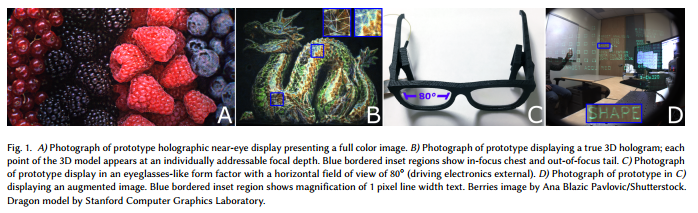 Holographic Near-Eye Displays for Virtual and Augmented Reality