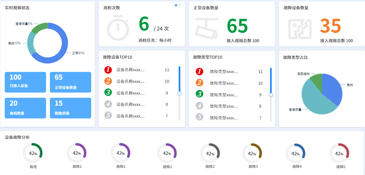 摄像头质量检测-巡检汇总